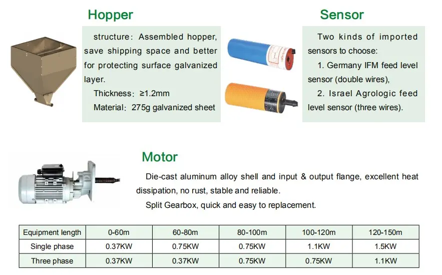 BOJAY Feeding Line Parts: Motor, Hopper, Feed Sensor, Auger and Hanging System